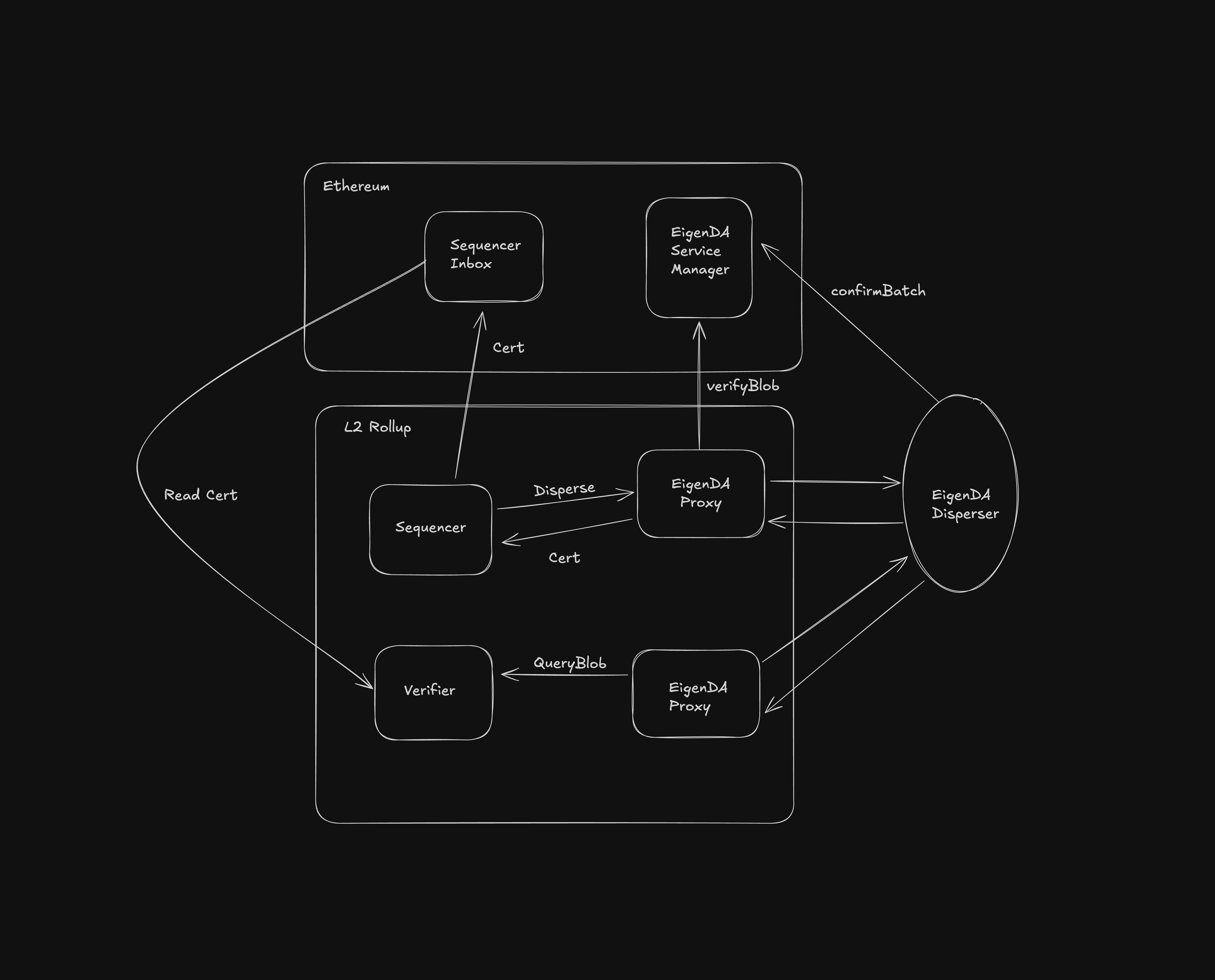 Proxy usage diagram